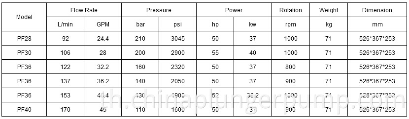 Industrial Pressure Plunger Pump